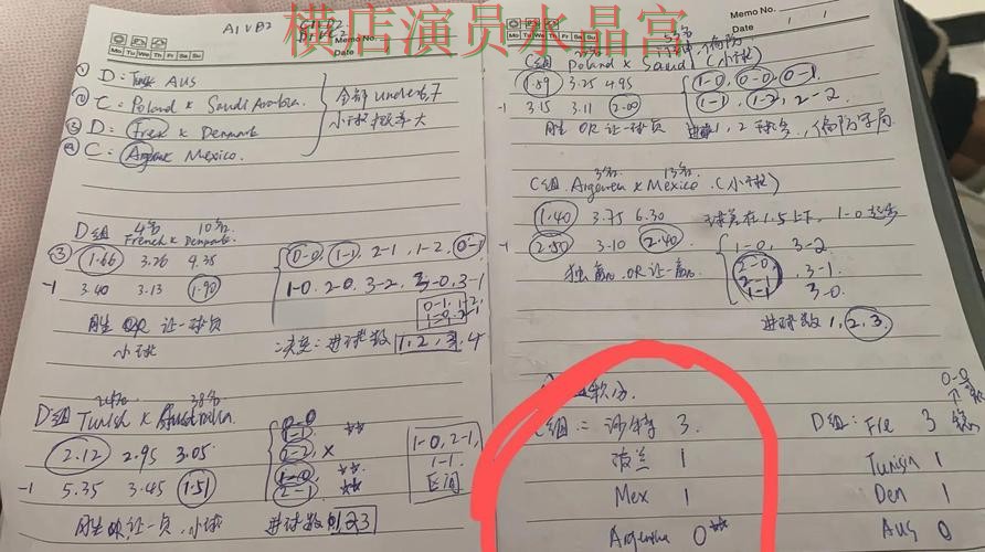 世界杯投注每日推荐内容怎么看 这几点一定要知道